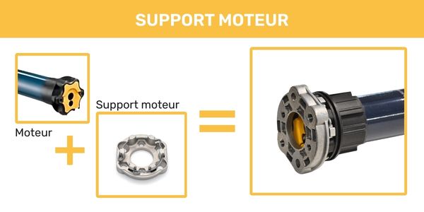 Support moteur pour volet roulant
